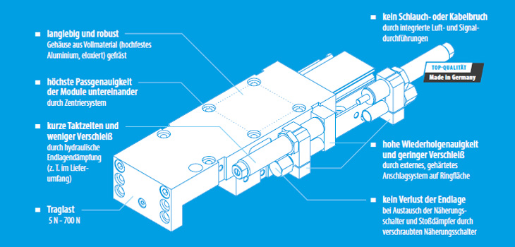 Pneumatische Lineareinheit Vorteile Mader