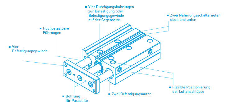 Mader Führungszylinder die Vorteile