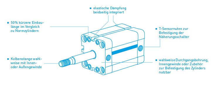 Vorteile Pneumatik Kompaktzylinder Mader