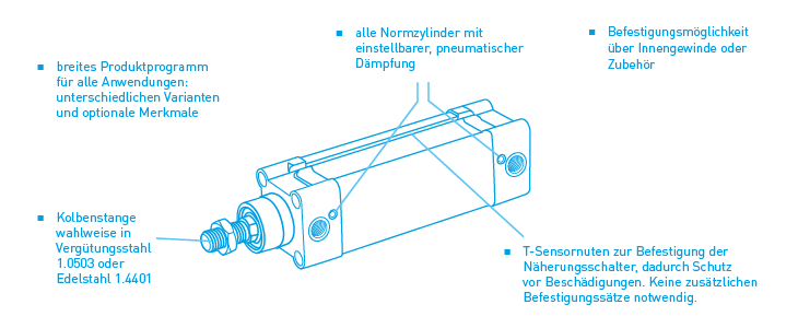 mader normzylinder 15552 vorteile